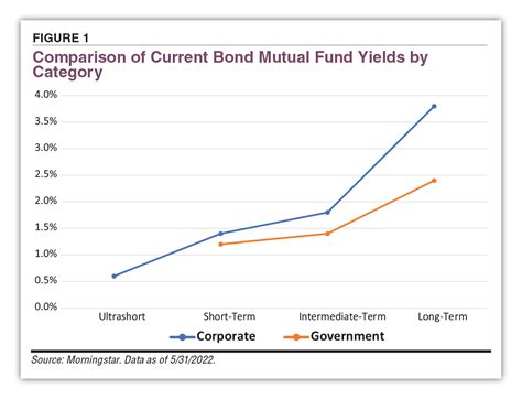 jsdux|jpmorgan short term bond fund.